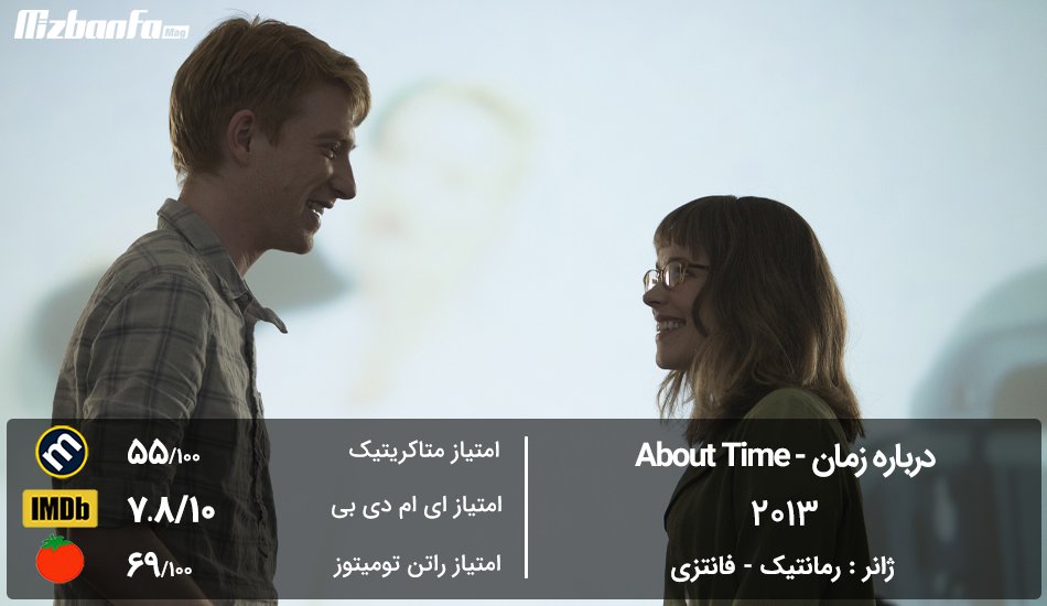 [تصویر:  movie_About_Time.jpg]