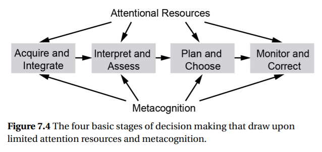 7.3 Decision Making