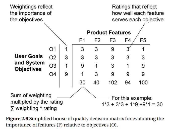 2.4 Iterative Design and Refnement