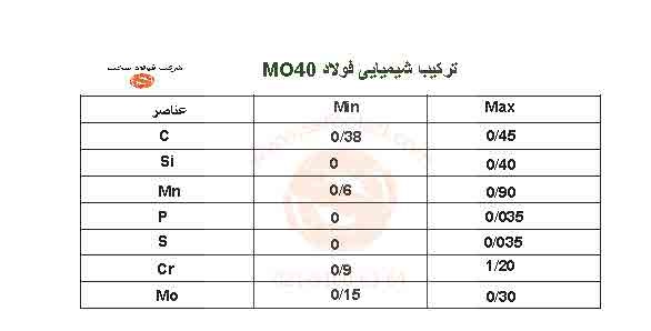 ترکیب شیمیایی MO40