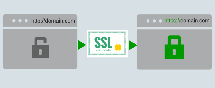 گواهی امنیتی SSL