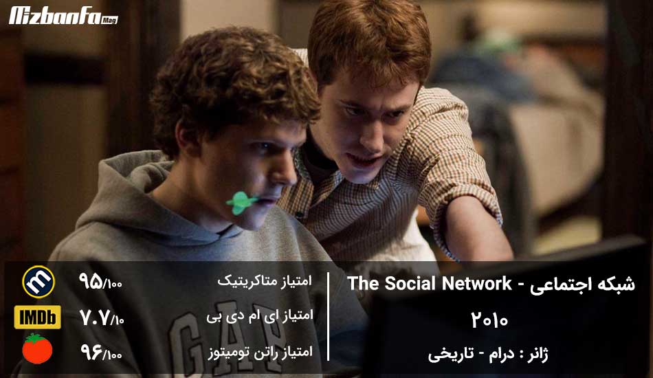 [تصویر:  The_Social_Network_Movie.jpg]