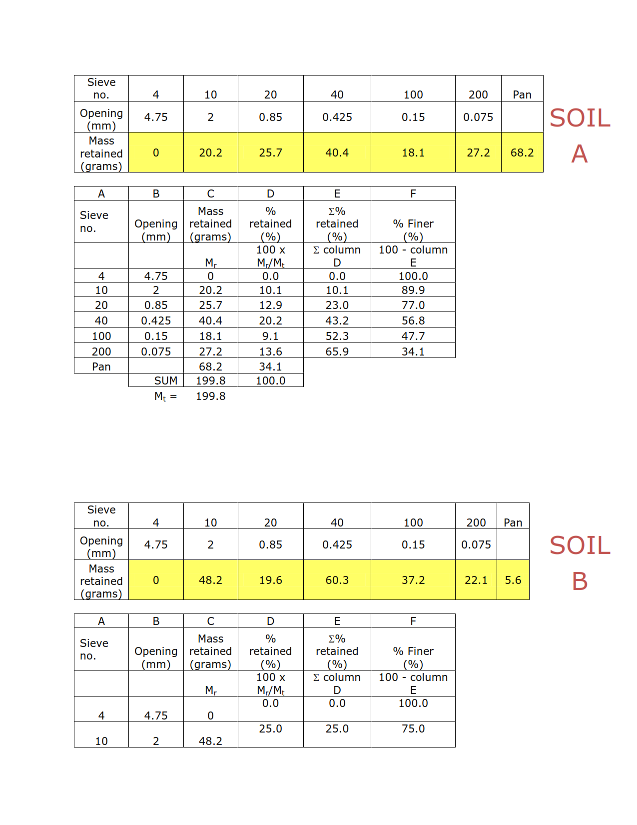 Download free Soil mechanics and foundations Muni Budhu 3rd edition solution manual pdf | Gioumeh solutions