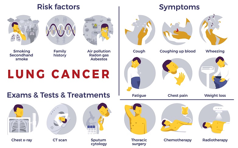 درمان سرطان ریه چیست