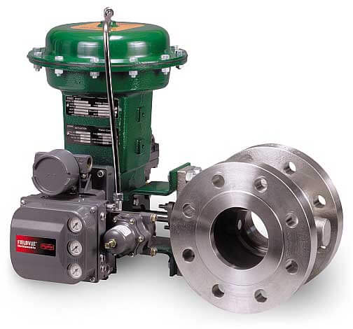 Introducing different types of control valves